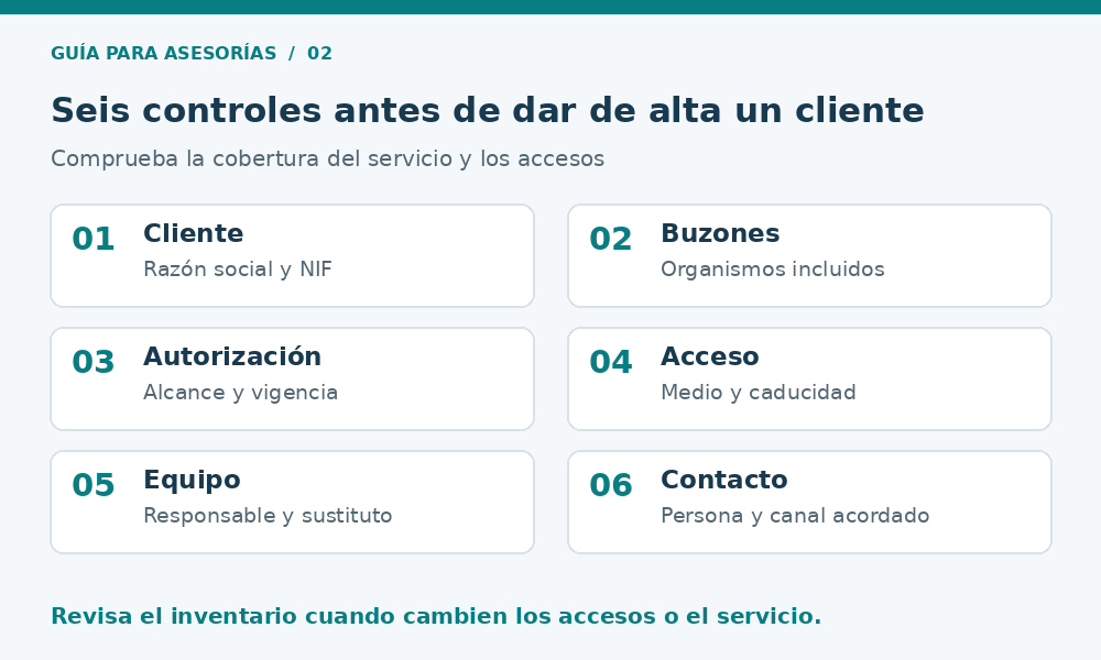 Seis controles de alta: cliente, buzones, autorización, acceso, equipo y contacto.